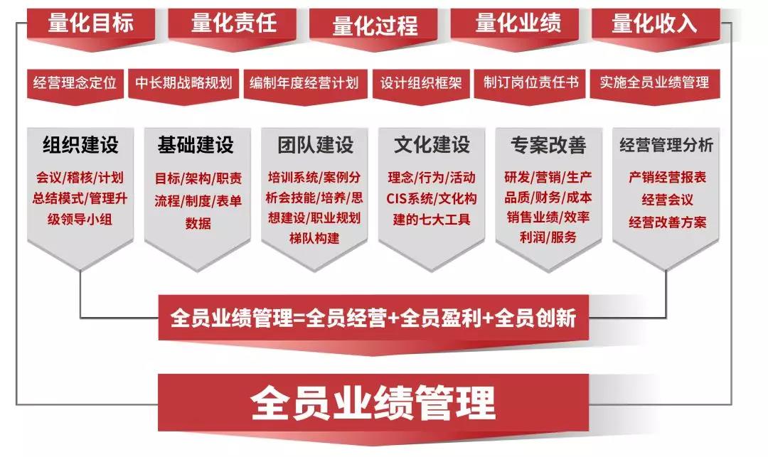 熱烈祝賀2018年9月越南永興鋁業(yè)有限公司企業(yè)管理升級項(xiàng)目取得圓滿成功并續(xù)約！