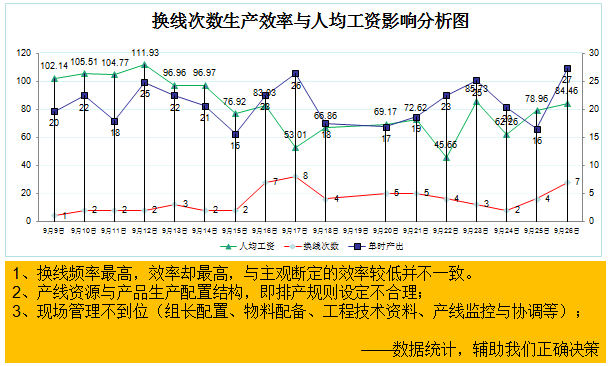 案例分析（舉例）