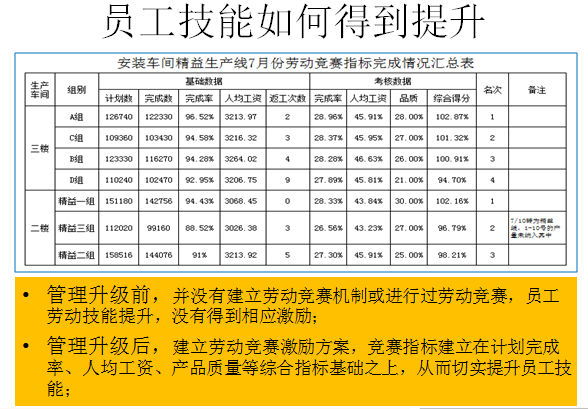 實(shí)施效果