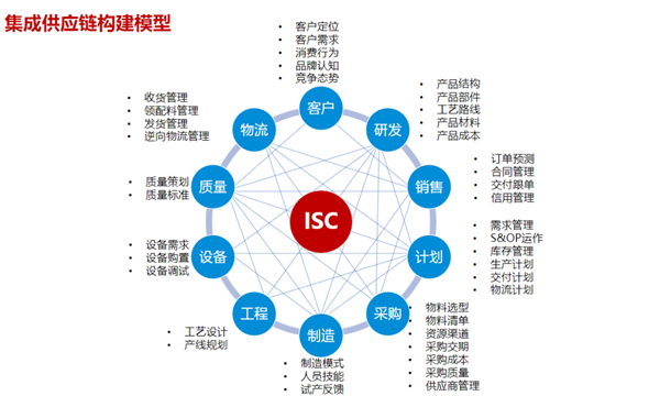 蠟筆小新（福建）食品工業(yè)有限公司供應鏈管理升級項目總結大會