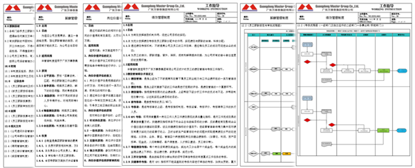 廣東萬(wàn)事泰集團(tuán)有限公司固基提效、管理升級(jí)項(xiàng)目圓滿成功