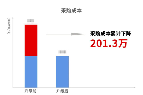 寧波中天家居用品有限公司管理升級暨ERP導(dǎo)入項(xiàng)目總結(jié)大會