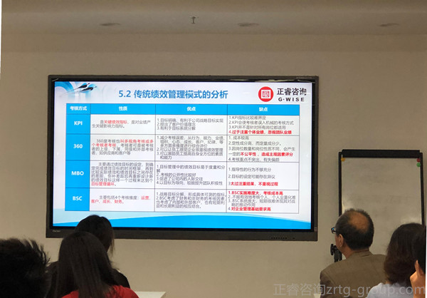 80%中國(guó)企業(yè)績(jī)效考核無(wú)法落地原因五大點(diǎn)