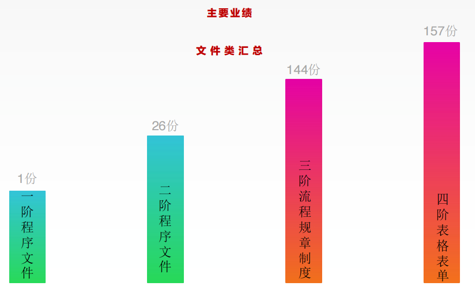 廣州市鐵源制罐實業(yè)有限公司全面管理升級項目圓滿成功