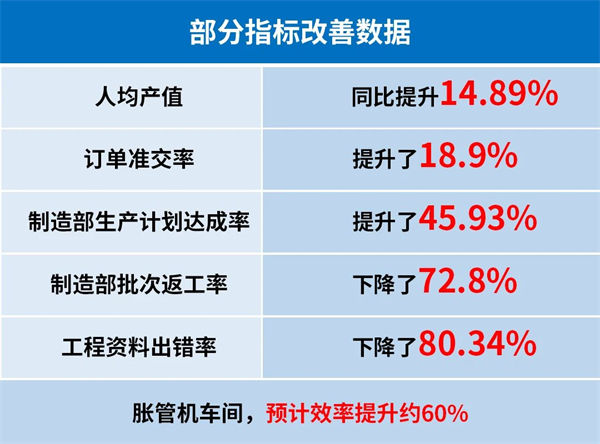 奧美森智能裝備股份有限公司部分指標改善數(shù)據(jù)